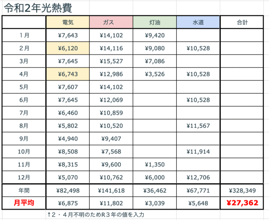 令和２年の光熱費の画像