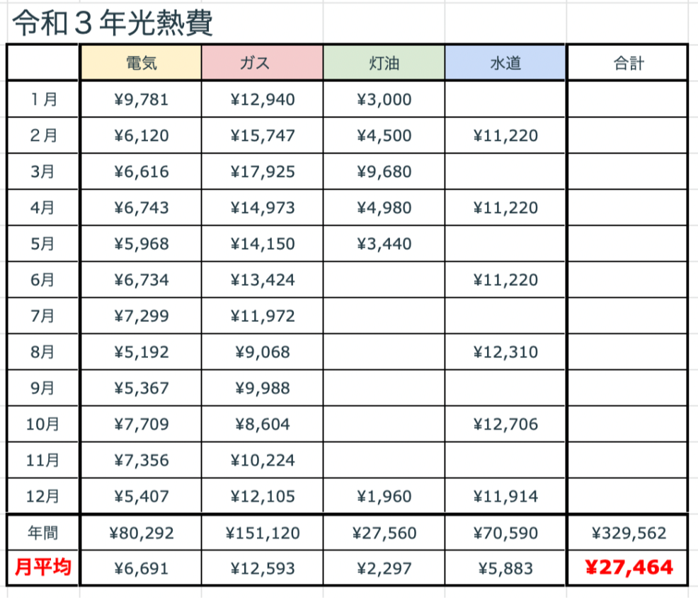 令和３年の光熱費の画像